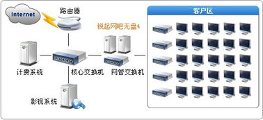 銳起無盤系統(tǒng)與企業(yè)管理軟件 一站式計(jì)算機(jī)軟硬件解決方案